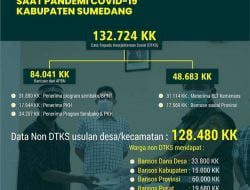 Ini Yang Harus Diketahui, Dua Golongan Penerima Bansos Terdampak Covid-19
