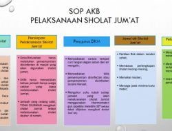 Ini SOP AKB Bidang Keagamaan Di Kabupaten Sumedang