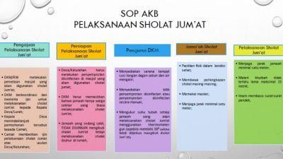 Ini SOP AKB Bidang Keagamaan Di Kabupaten Sumedang