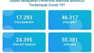 Ingin Tahu data Penerima Bansos, Cek di Aplikasi “MAUNEH”