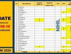 Terjangkit Corona Bukan Sebuah Aib