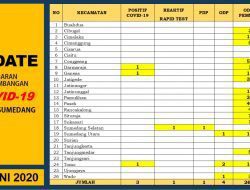 Mulai 21 Juni Penyelenggaraan Acara, Hiburan dan Olahraga Bisa Beroperasi