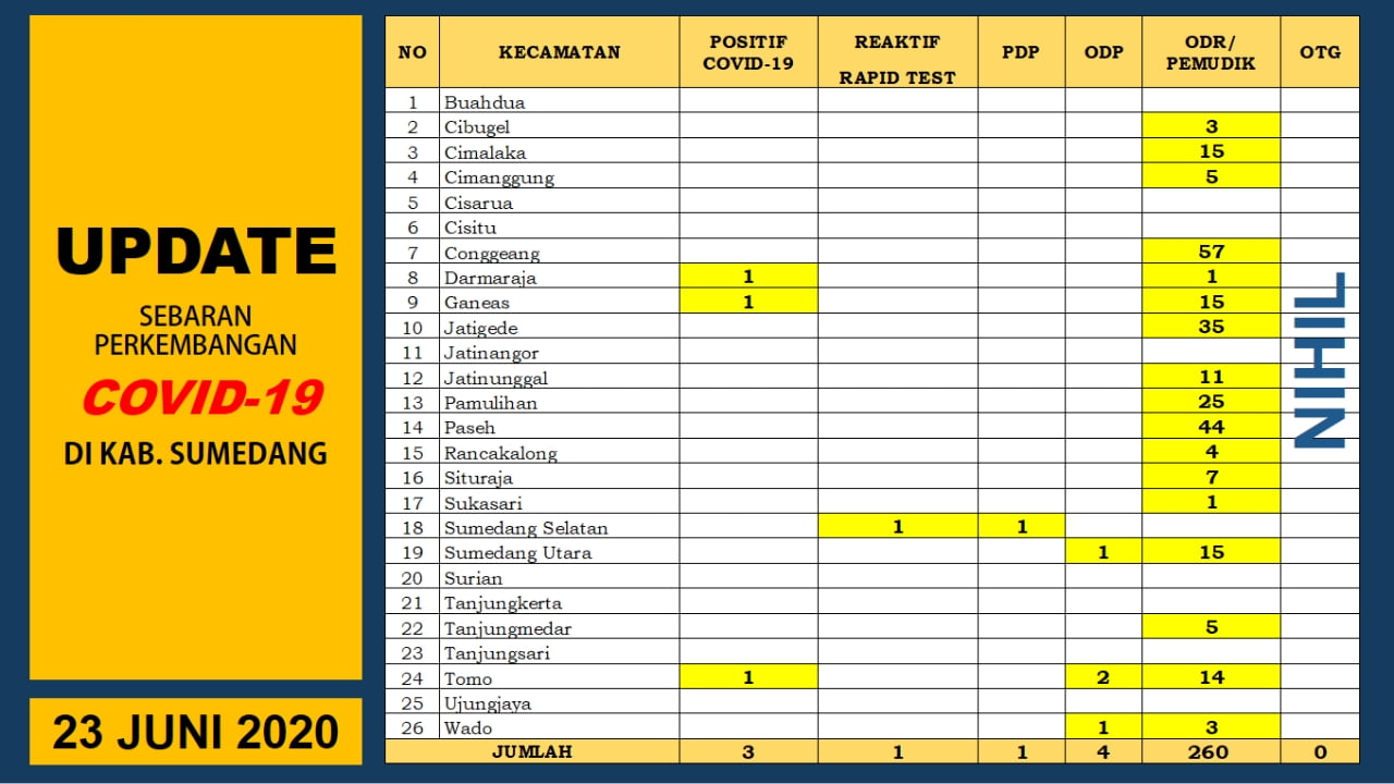 penyelenggaraan acara
