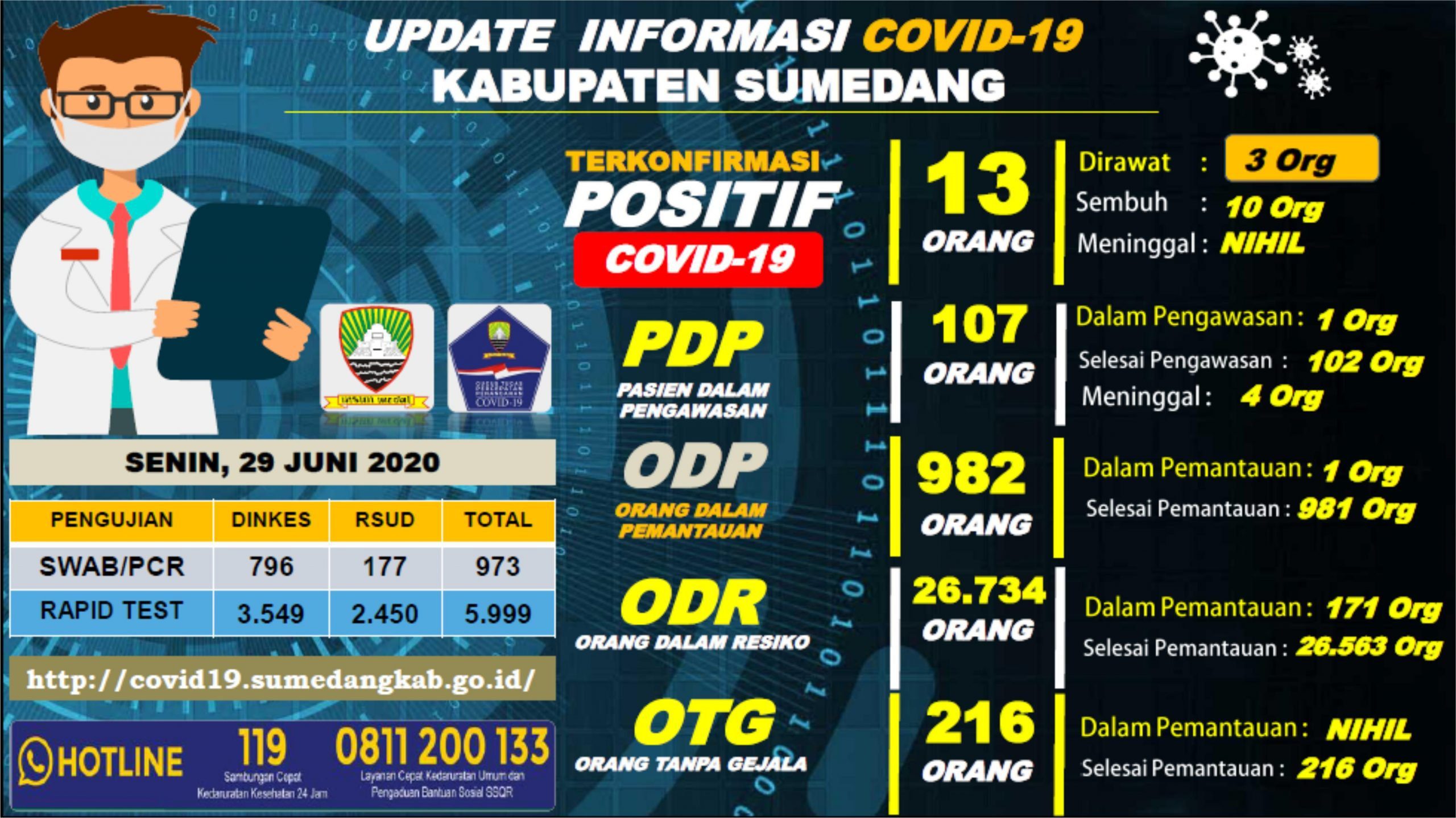 Evaluasi AKB