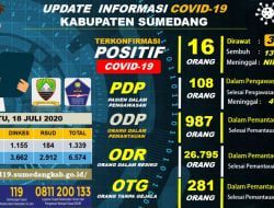 Mulai 27 Juli 2020 Yang tidak Memakai Masker Akan di Denda