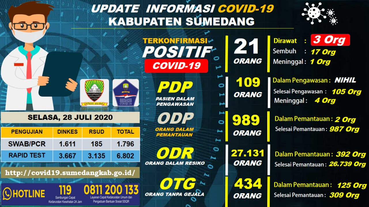 Pasien Covid-19
