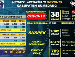 Hari ini Pasien Korfirmasi Positif Covid-19 Bertambah Satu Orang