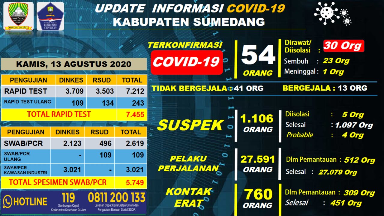 konfirmasi positif Covid-19