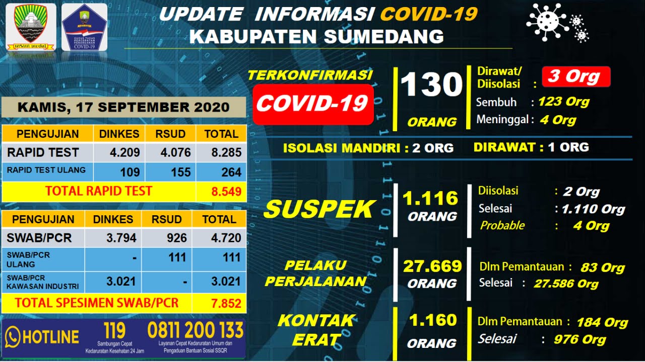 Gugus Tugas Percepatan Penanganan Covid-19