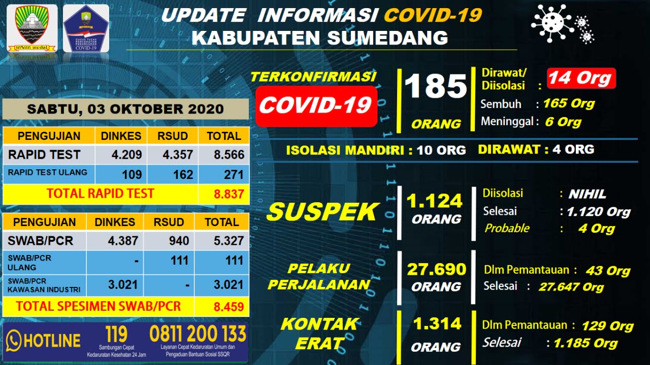 Konfirmasi Positif Sembuh