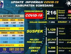 Terkonfirmasi Asal Ujungjaya Sembuh