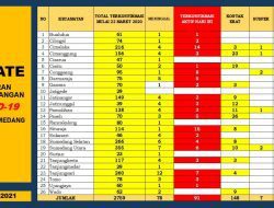 13 Orang Kasus Konfirmasi Positif Covid-19 Yang Dirawat di RSUD Sumedang