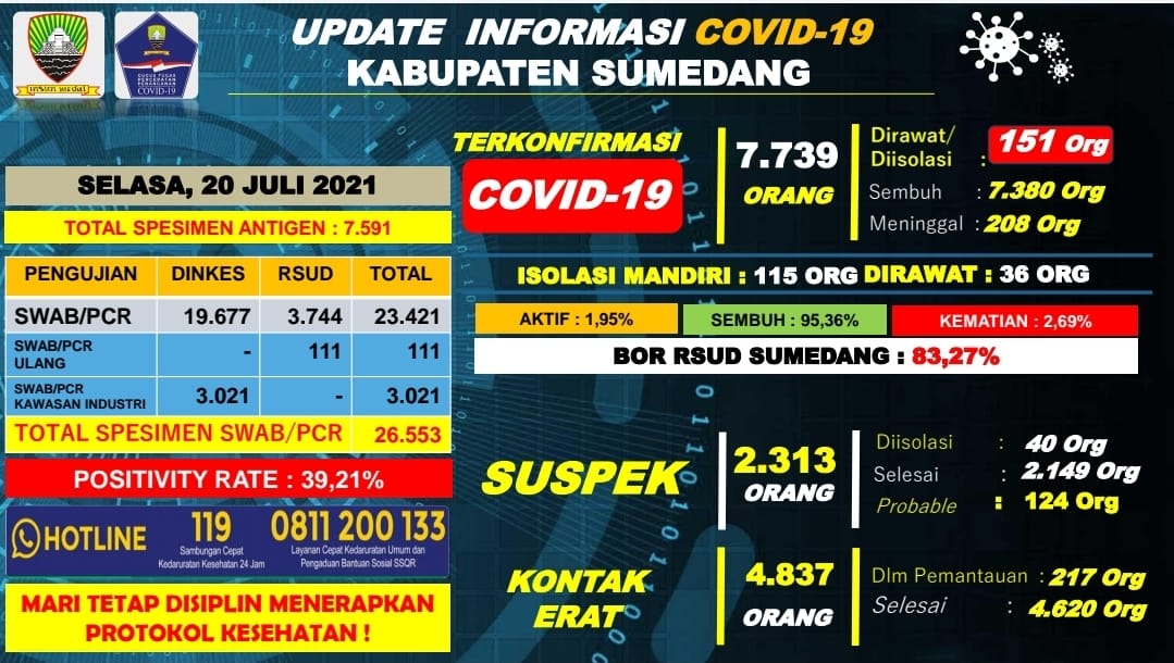 Data Covid19