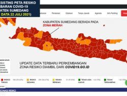 Sumedang Kini Masuk Zona Merah Covid-19