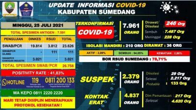 Data Covid19