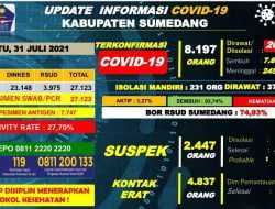 Hari Ini 5 Orang Pasien Terkonfirmasi Yang Dirawat Meninggal