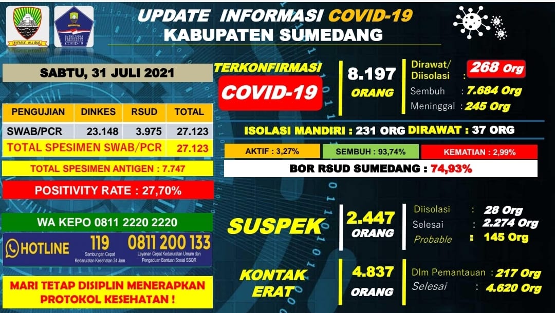 Data Covid-19