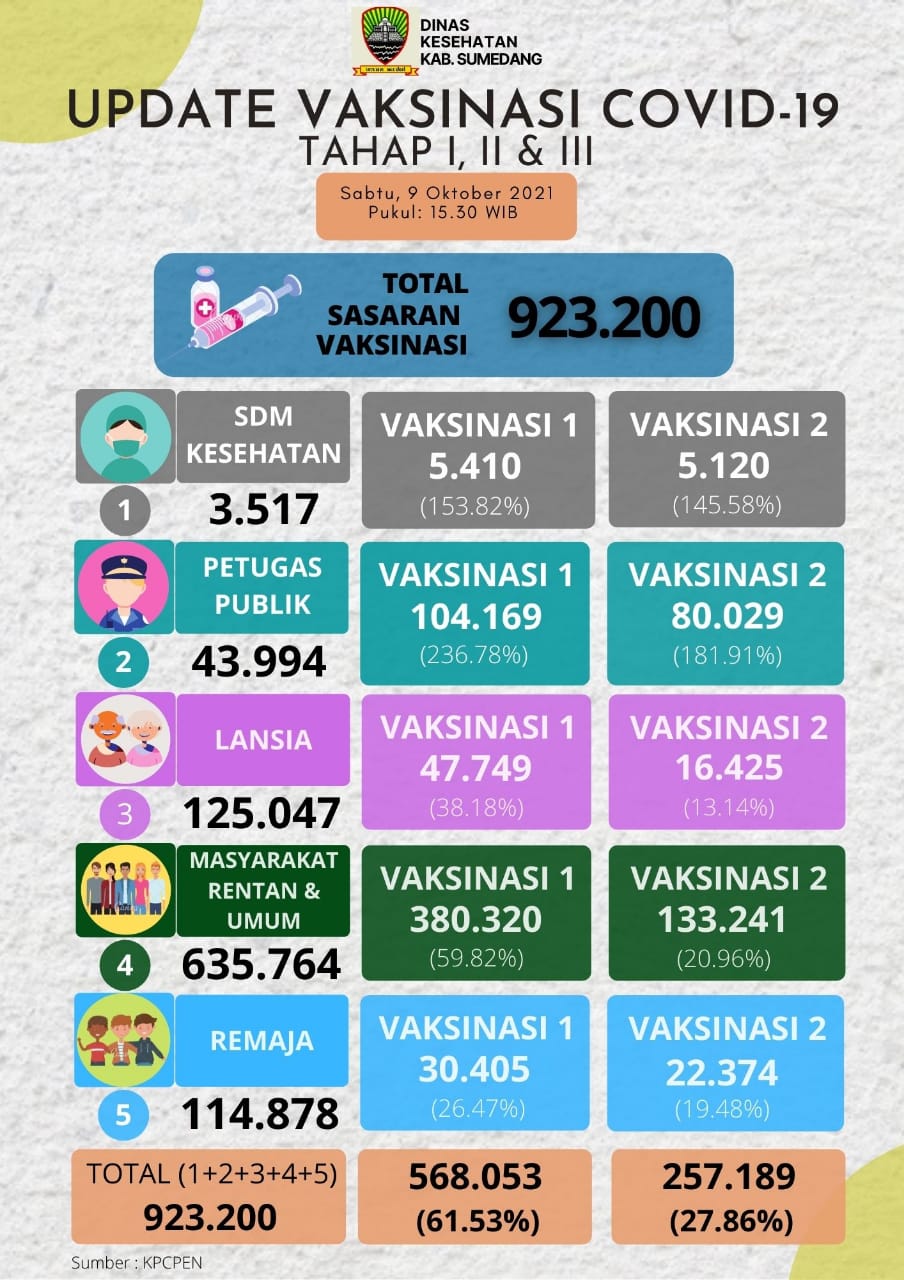 Capaian vaksinasi