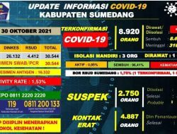 Kasus Konfirmasi Positif Covid-19 Yang Dirawat di RSUD Sumedang Hanya 1 Orang