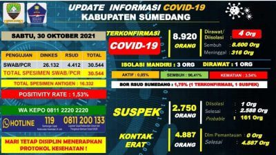 Konfirmasi Positif Covid-19