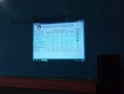 Luar Biasa! Jumlah Suara Tidak Sah di Pilkades Cikadu Sumedang Capai 303 Suara