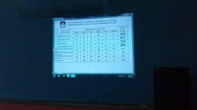 Jumlah Suara Tidak Sah