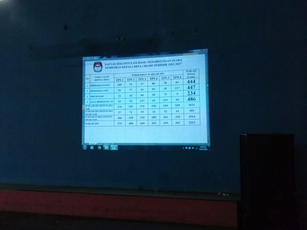 Jumlah Suara Tidak Sah