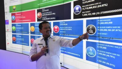 Sistem Aplikasi Berbasis Digital