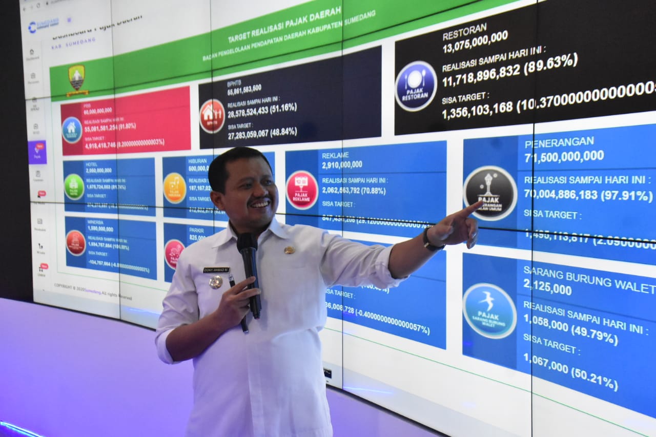 Sistem Aplikasi Berbasis Digital