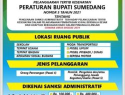 Mulai Tanggal 20 Sampai 2 Januari Jangan Dulu Bepergian Jika Tak Penting
