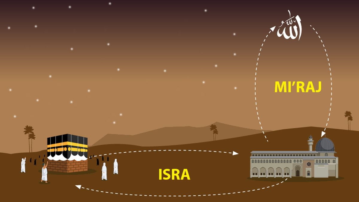 isra mi'raj
