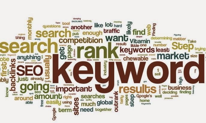 Google Keyword Analysis
