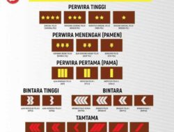 Sering Lupa, Inilah Pangkat di Kepolisian dari Bharada Sampai Jenderal