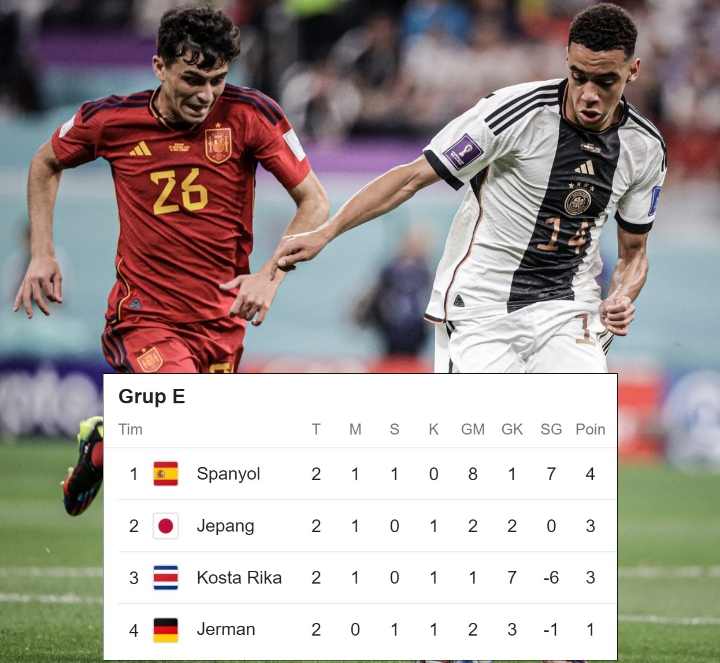 Spanyol vs Jerman
