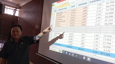 Ribuan Masyarakat di Sumedang Belum Memiliki KTP