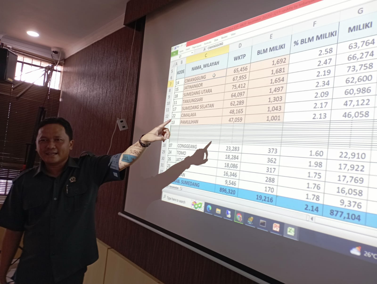 Masyarakat belum miliki KTP