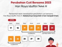 Urai Potensi Kepadatan Arus Mudik, Cuti Bersama Hari Raya Idul Fitri 2023 Resmi Diubah