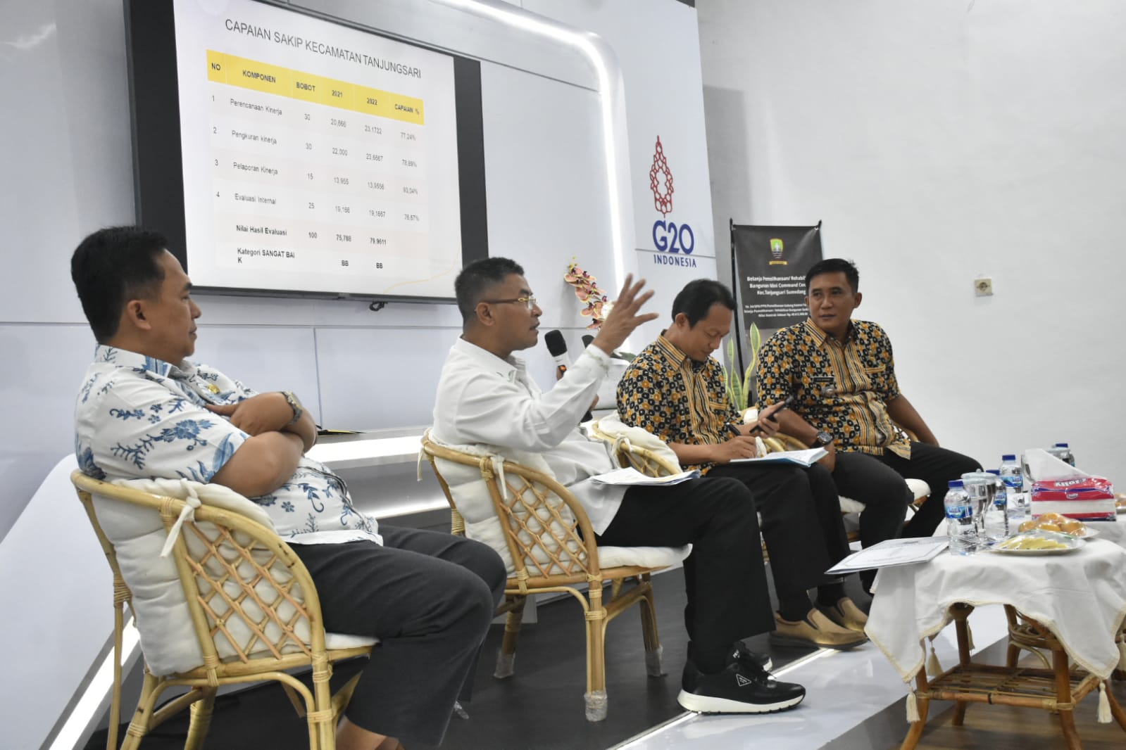 IKU Kecamatan Tanjungsari