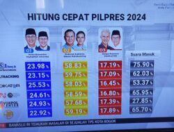 “Quick Count” Sementara Pilpres 2024, Sejumlah Lembaga Survei Unggulkan Pasangan Prabowo-Gibran