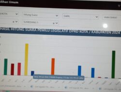 Ini Prediksi Caleg DPRD Sumedang yang Lolos di Dapil 5 dan 6