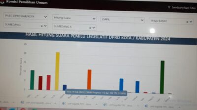 Ini Prediksi Caleg DPRD Sumedang yang Lolos di Dapil 5 dan 6