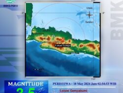 Gempa Bumi Kembali Guncang Sumedang dengan Magnitudo 3,5