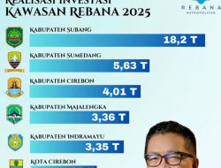 Investasi Sumedang 2025 Tembus Rp5,6 Triliun, Ribuan Lapangan Kerja Tercipta