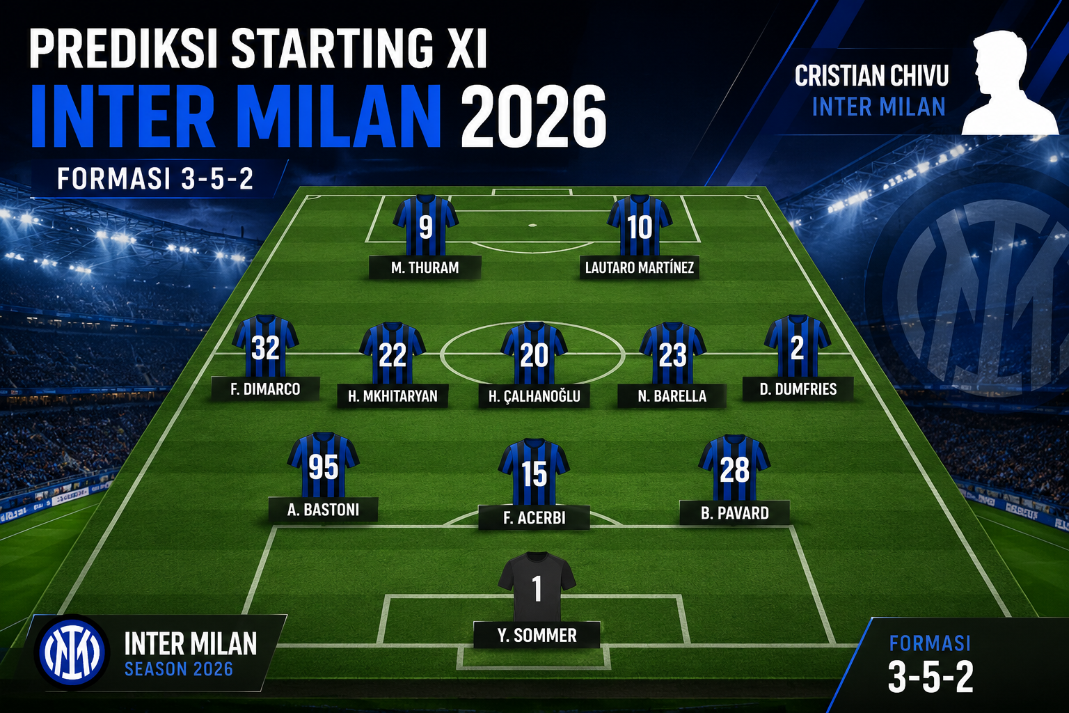 Prediksi starting XI Inter Milan 2026 dengan formasi 3-5-2