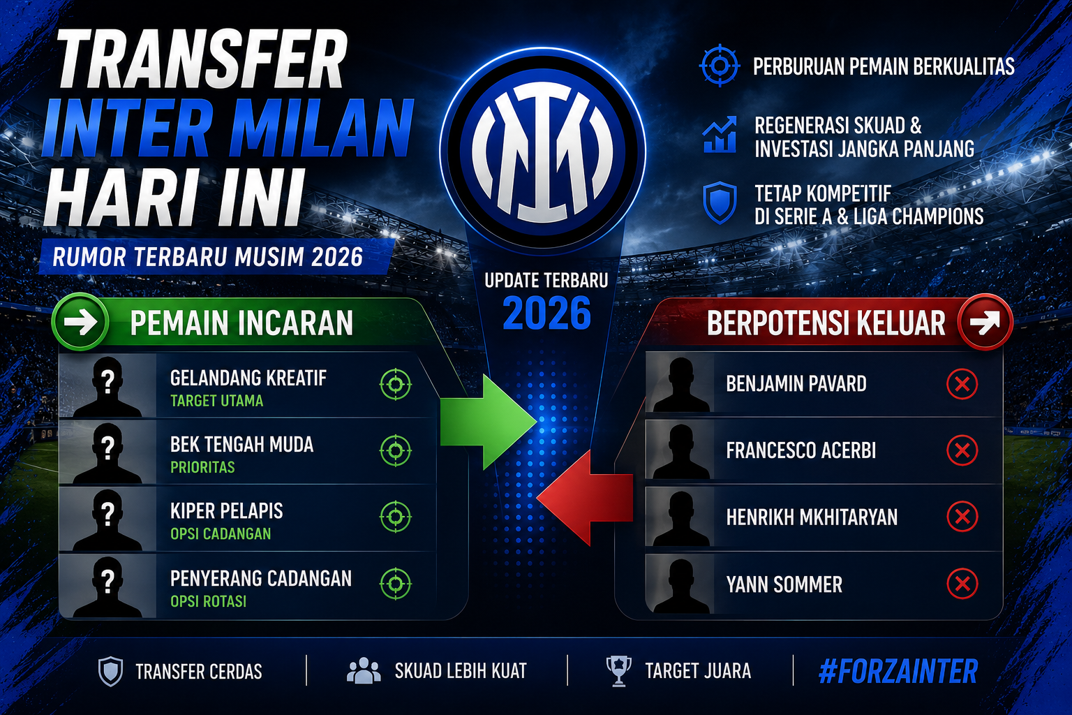 Update transfer Inter Milan hari ini musim 2026