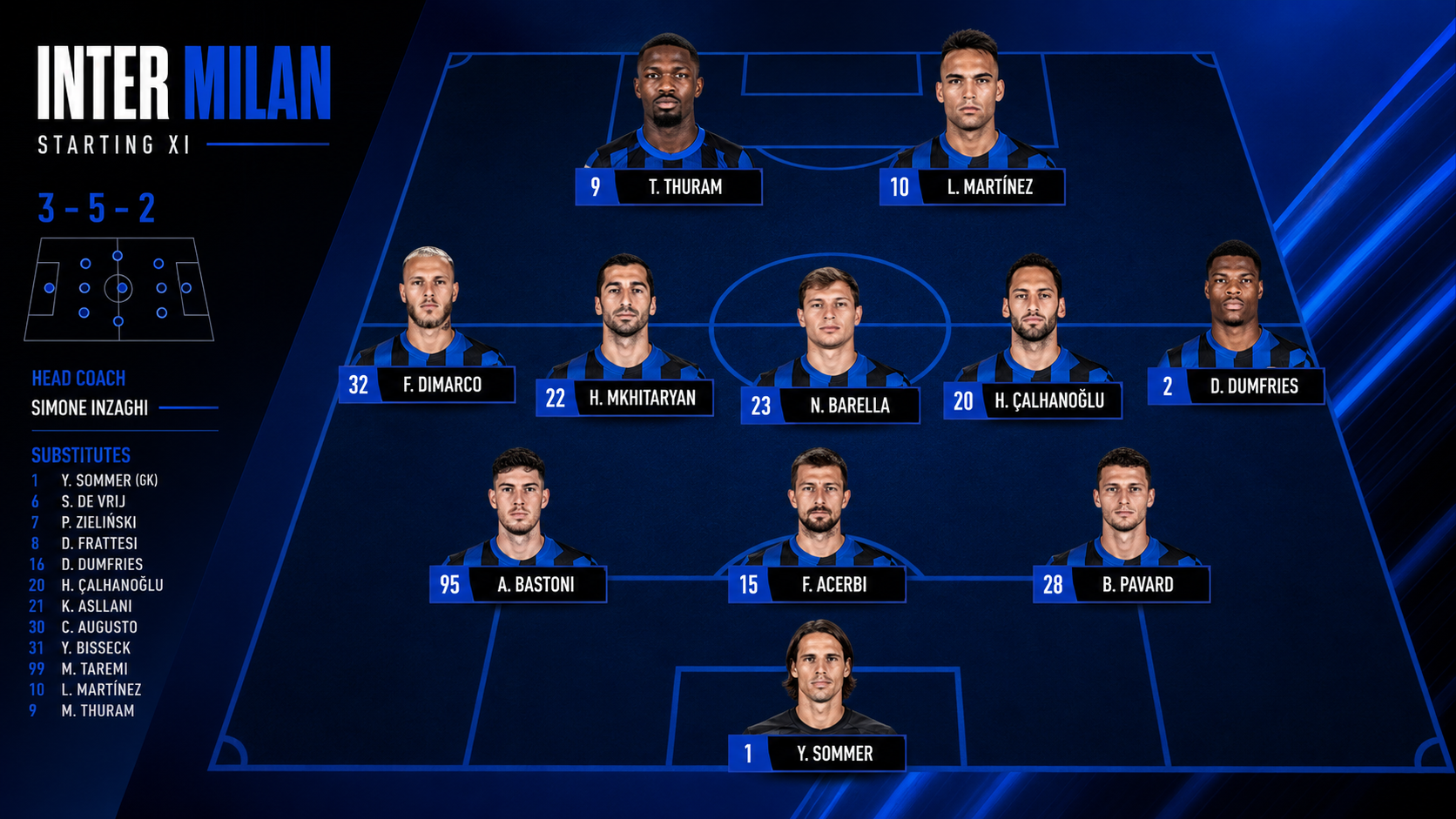 Daftar pemain Inter Milan 2026 lengkap per posisi