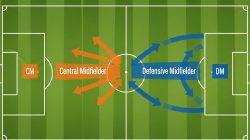 ilustrasi gelandang sepak bola inter milan