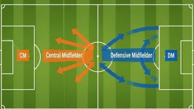 Inter Milan Siapkan Gelandang Baru, Regenerasi Dimulai?