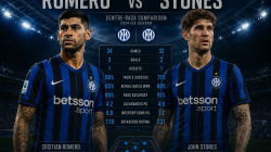Ilustrasi Cristian Romero dan John Stones dibandingkan sebagai target Inter Milan musim 2026