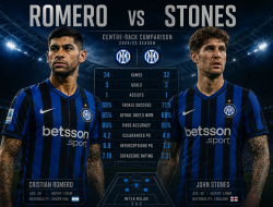 Cristian Romero vs John Stones, Siapa yang Lebih Dibutuhkan Inter Milan?